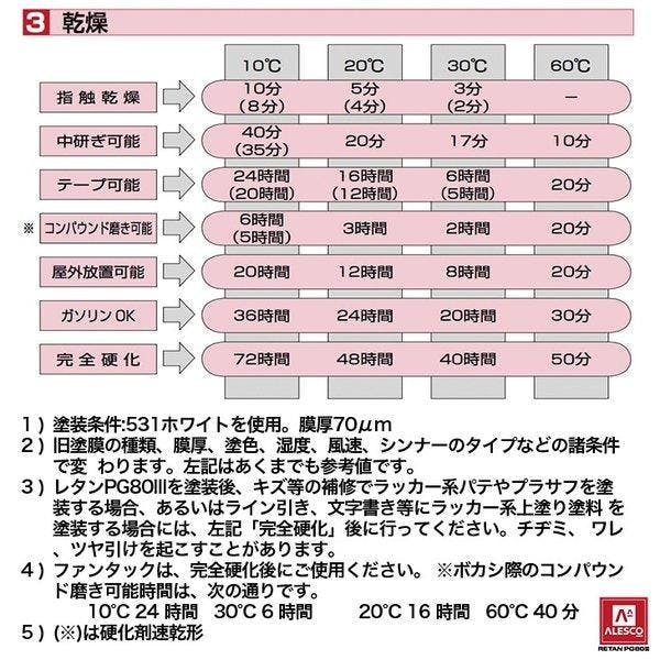 関西ペイント PG80 #400 ブラック 黒 600g 自動車用ウレタン塗料 2液