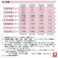 関西ペイントPG80 #531 ホワイト 白 500g 自動車用ウレタン塗料 2液 カンペ ウレタン 塗料
