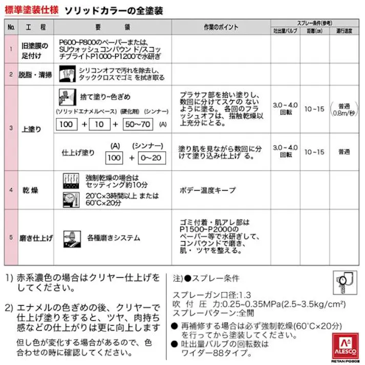 関西ペイントPG80 #531 ホワイト 白 500g 自動車用ウレタン塗料 2液 カンペ ウレタン 塗料