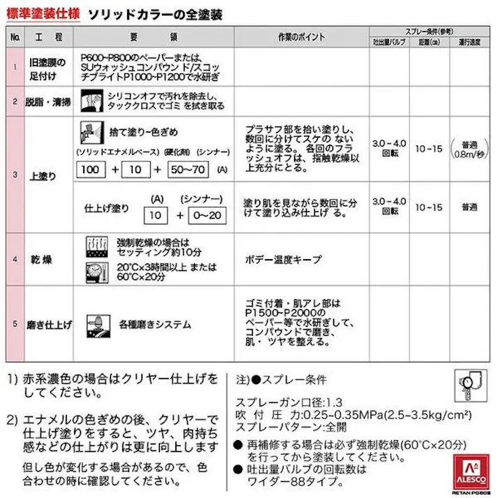 関西ペイントPG80 オリーブ グリーン 緑 500g 自動車用 2液 カンペ ウレタン 塗料