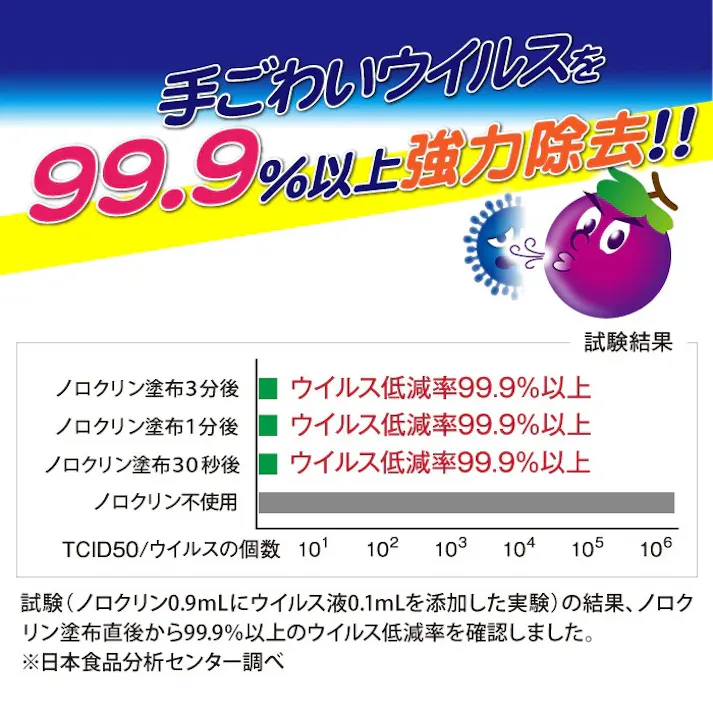 【ノロクリン 詰替用1L】 ちあふる ウイルス・細菌対策 ウイルス対策 ウイルス 除菌 感染 マスク 予防 お子様 子供 食品 調理 学校 幼稚園 保育園 施設 JAN:4968909007925