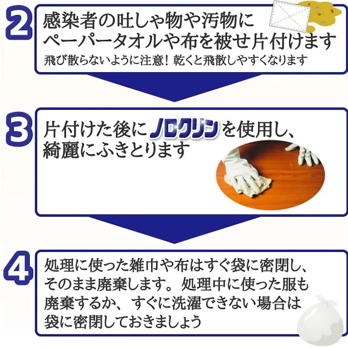 【ノロクリン 詰替用1L】 ちあふる ウイルス・細菌対策 ウイルス対策 ウイルス 除菌 感染 マスク 予防 お子様 子供 食品 調理 学校 幼稚園 保育園 施設 JAN:4968909007925