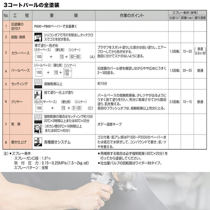 関西ペイントPG80 SU ホワイト 8kg セット(シンナー硬化剤道具