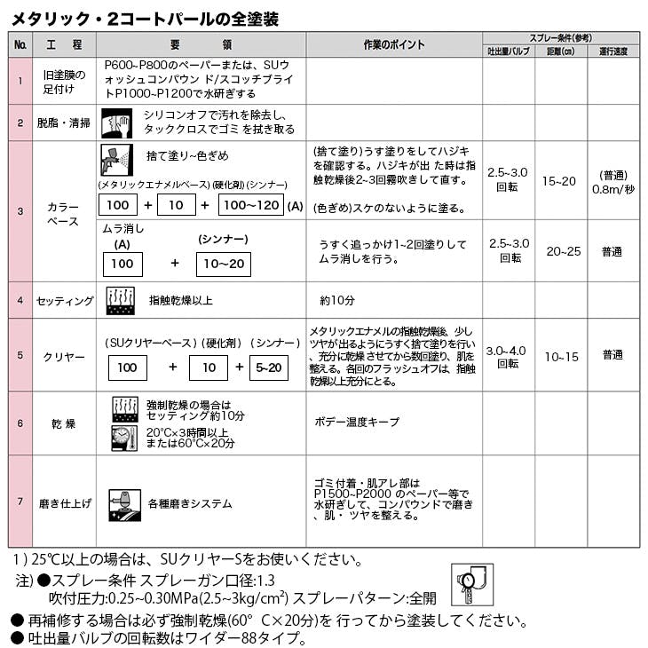 関西ペイント PG80 原色 101 メタリック細目 500g/小分け 2液 ウレタン