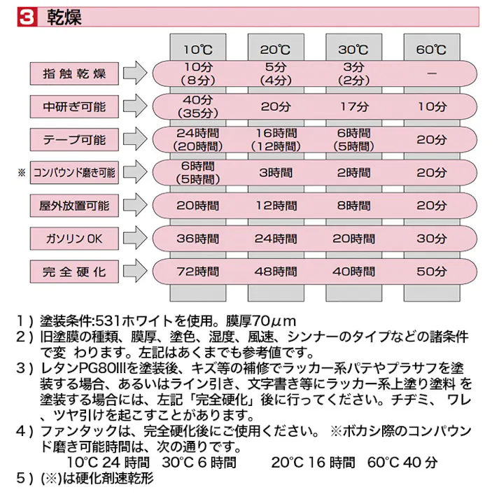 関西ペイント PG80 原色 109 メタリック粗目 3kg/小分け 2液 ウレタン 塗料