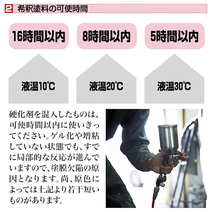 関西ペイントPG80 ブラックメタリック 粗目 2kgセット/道具付き 自動車用ウレタン塗料 2液 カンペ ウレタン 塗料 黒