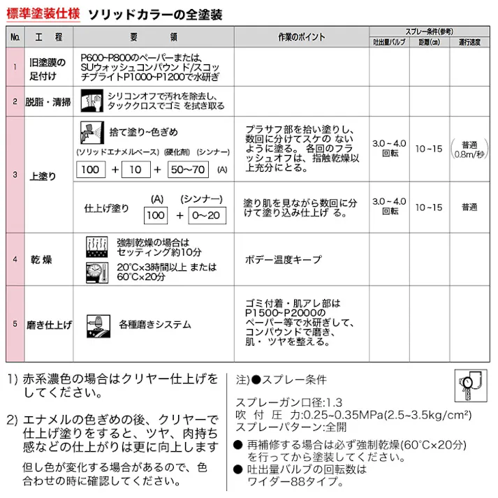送料無料!関西ペイント PG80 イエロー パール 8kg セット / 3コート用 / 2液 ウレタン 塗料