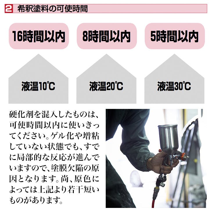 関西ペイント PG80 原色 111 メタリックホワイト 3.6kg/2液 ウレタン