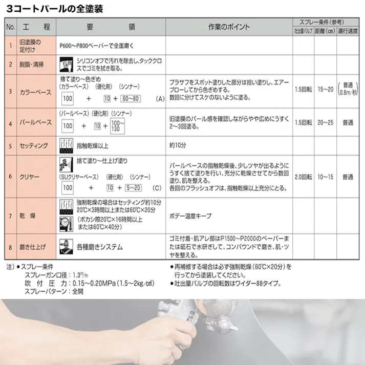 関西ペイント PG80 原色 618 ディープグリーン 3kg/小分け 2液 ウレタン 塗料