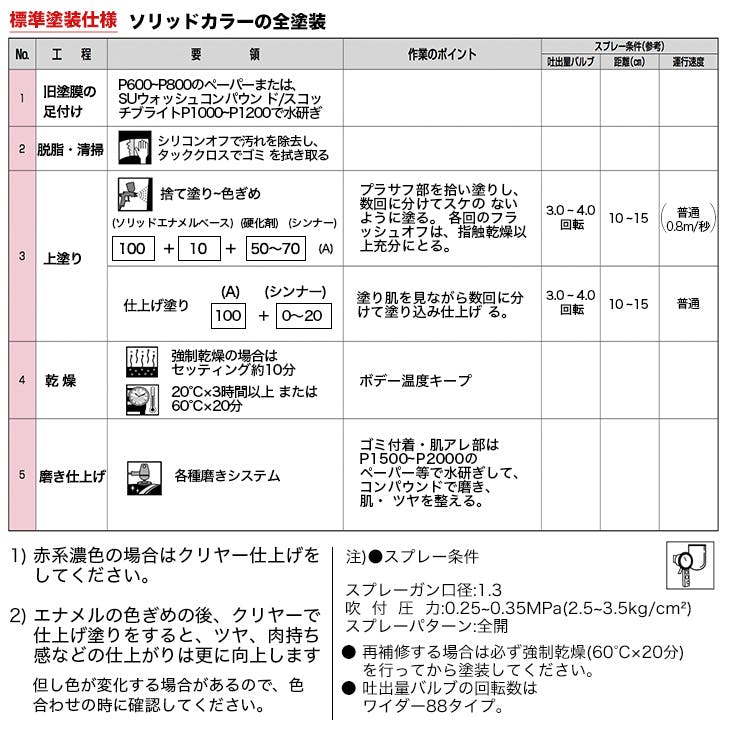 関西ペイント PG80 原色 643 ブライトレッド 3kgセット/2液 ウレタン