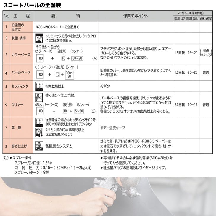 関西ペイント PG80 原色 643 ブライトレッド 3kgセット/2液 ウレタン