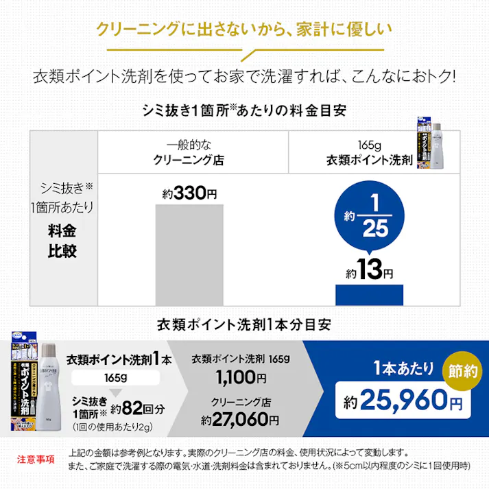 【クリーニング屋さんの衣類ポイント洗剤 165g お得な3本セット】 ちあふる サッと塗るだけ!汗ジミ、皮脂、ファンデーション汚れ、ドロ、食べこぼし汚れなどの5つの部分汚れに対応! JAN:4989409102514