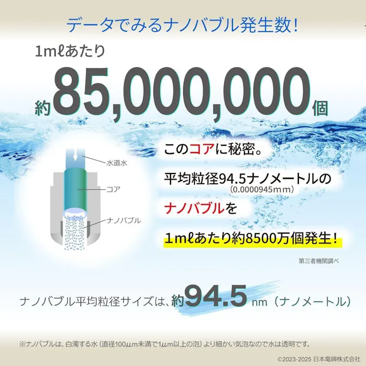 ナノバブル発生キットPR シャワーヘッド用 日本製 簡単接続 シャワーヘッド用ナノバブル ND-PRSH