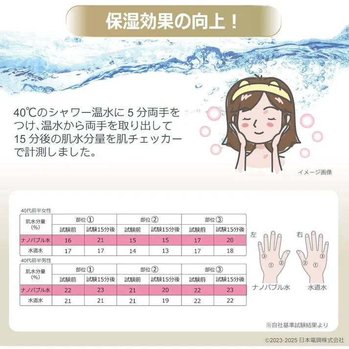 ナノバブル発生キットPR シャワーヘッド用 日本製 簡単接続 シャワーヘッド用ナノバブル ND-PRSH