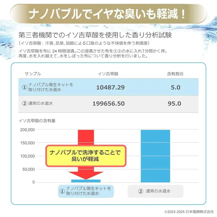 ナノバブル発生キットPR シャワーヘッド用 日本製 簡単接続 シャワーヘッド用ナノバブル ND-PRSH