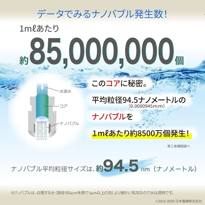 ナノバブル発生キットPR 全自動洗濯機用 日本製 洗濯機用アダプター 洗濯機用ナノバブル ND-PRZS