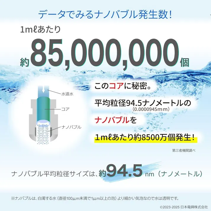 ナノバブル発生キットSE 全自動洗濯機用 日本製 洗濯機用アダプター 洗濯機用ナノバブル ND-SEZS