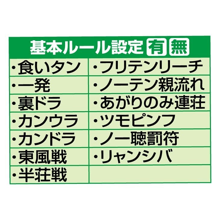 テレビ麻雀ゲーム TVにつなぐだけですぐに本格派麻雀ゲームが楽しめる