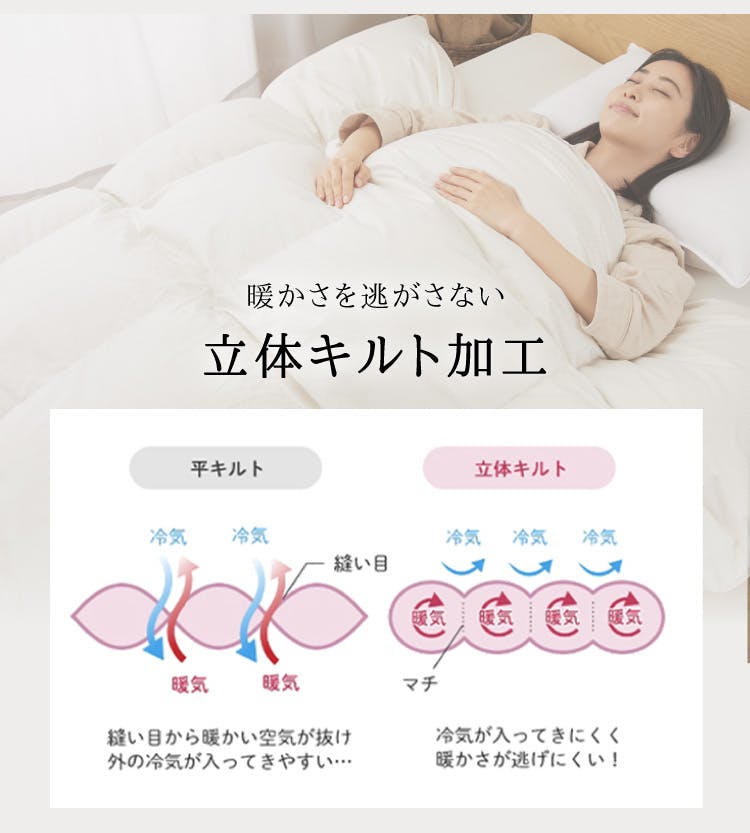 新品未使用　羽毛布団　シングル 羽毛布団 シングル リサイクルエコダウン 80％ 羽毛掛けふとん