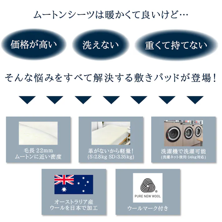 まるでムートン! 洗える ウール 敷きパッド 日本製 羊毛 密度 トッパー 毛足22mm オーストラリア産 ウールパイル 敷き 約100×200cm 約120×200cm 敷きパット ベッドパッド シングル セミダブル かわいい おしゃれ ウォッシャブル 洗濯可能 国産 送料無料