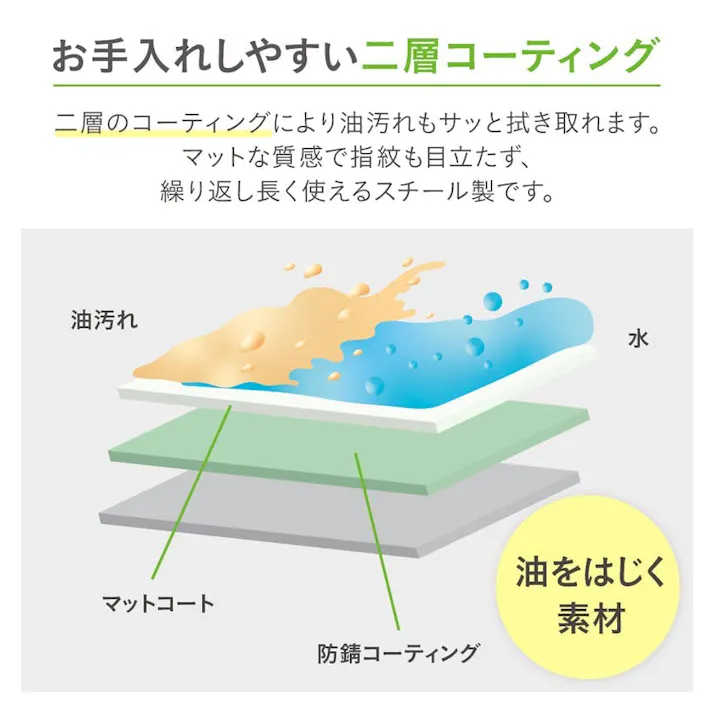 スターフィルター 油はねガード W レンジガード IH ガスコンロ用 折りたたみ式 食洗機対応 油跳ね 油ハネ 隙間ゼロ 薄型 ダブル 2面×2組セット