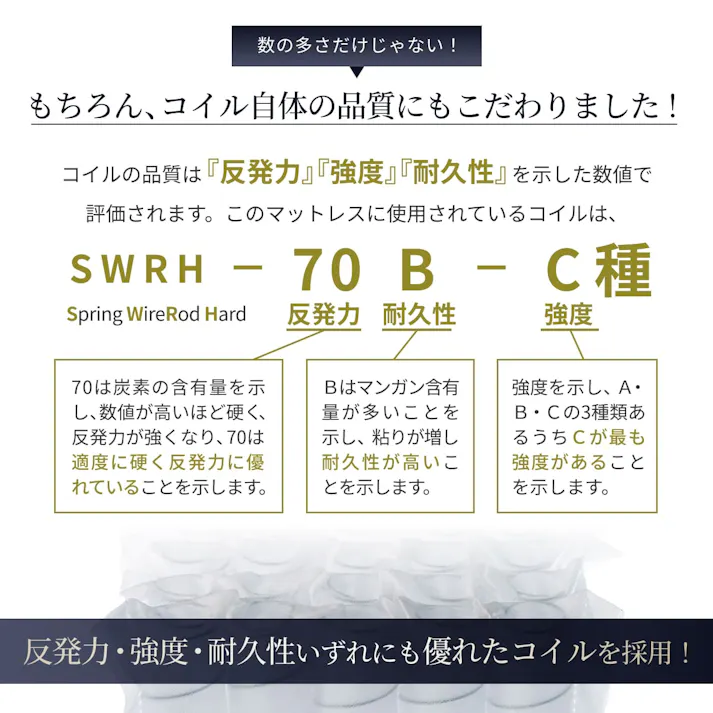 マットレス プレミアム スプリングマットレス 極厚 20cm GOKUMIN ポケットコイルベッドマット シングル セミダブル セミシングル ダブル クイーン ベッドマット ベッドマットレス ポケットコイル 高反発 硬め 高反発ウレタン
