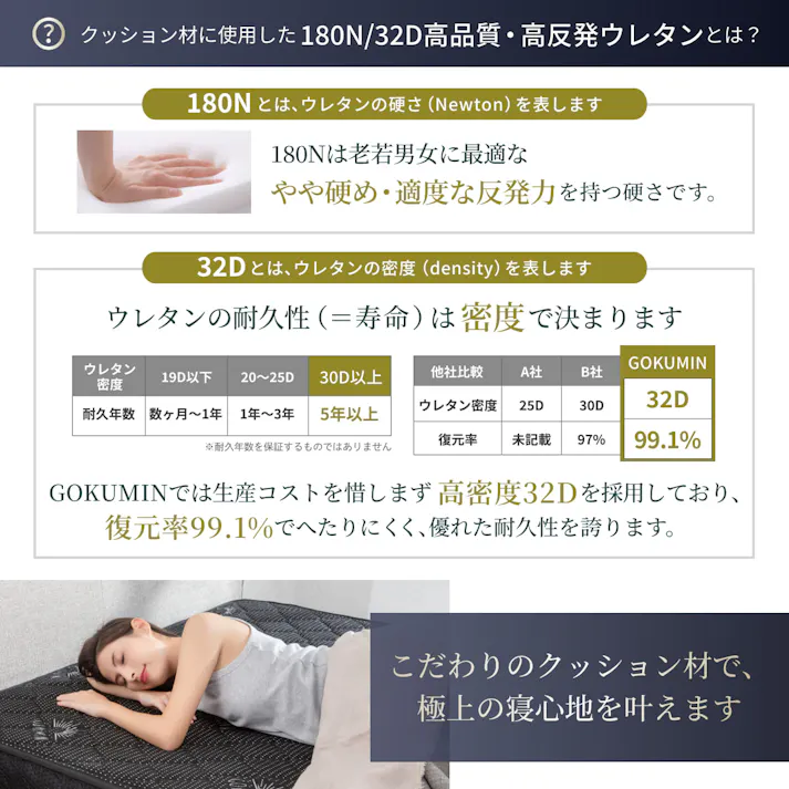 マットレス プレミアム スプリングマットレス 極厚 20cm GOKUMIN ポケットコイルベッドマット シングル セミダブル セミシングル ダブル クイーン ベッドマット ベッドマットレス ポケットコイル 高反発 硬め 高反発ウレタン