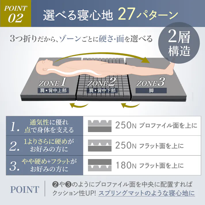 マットレス 高反発 三つ折りマットレス プレミアム グランマットレス 極厚10cm シングル セミダブル ダブル 2層 三つ折 三つ折り 折りたたみ ベッドマットレス ベッドマット マットレストッパー トッパー