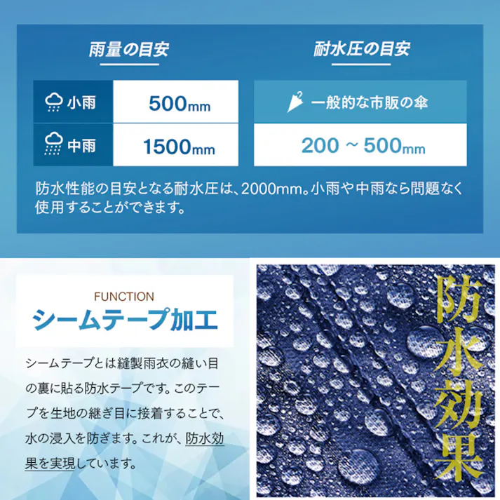 【ゆったり防水レインコート(ネイビーブルー)お得な2枚セット】 ちあふる 背負ったリュックなどもまるごとカバーできる、ゆったりサイズのレインコート リュックごと守る防水撥水 防水 撥水 透明ツバ リュック対応 フリーサイズ 収納ポーチ JAN:4989409092730X2