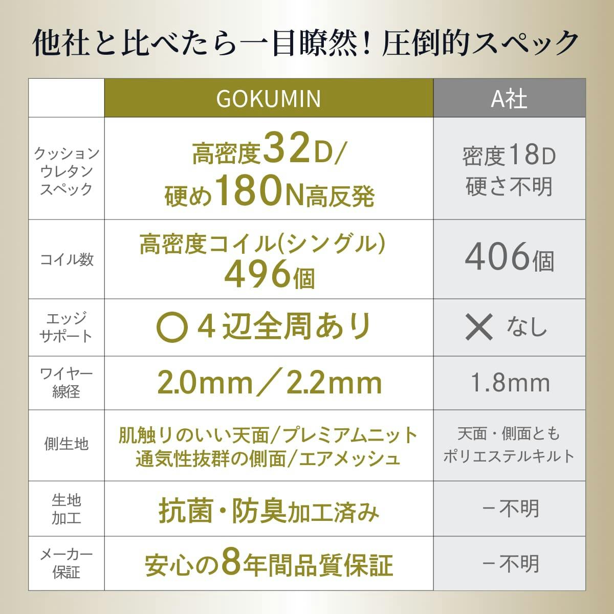 マットレス プレミアム スプリングマットレス 極厚 20cm GOKUMIN