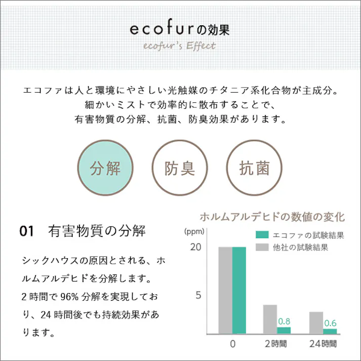 【24本セットまとめ買い】エコファ シックハウス 対策 スプレー (300mlタイプ) 有害物質の分解 抗菌 消臭効果【ECOFUR】/ ou-ecofur-300-24--tu---lf2