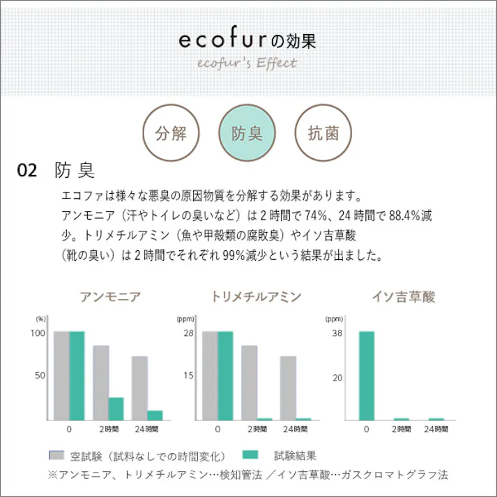 エコファ シックハウス 対策 スプレー (300mlタイプ) 有害物質の分解 抗菌 消臭効果【ECOFUR】/ ou-ecofur-300--tu---lf2