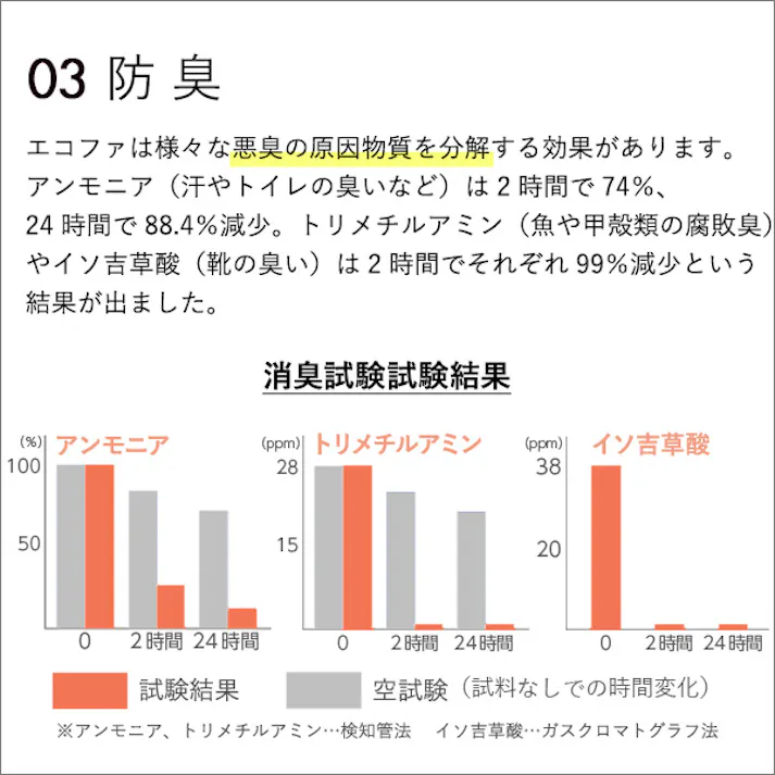 【8本セットまとめ買い】エコファ ウィルス・細菌・シックハウス 対策 スプレー (300mlタイプ) ウィルス 細菌 有害物質の除菌&分解 抗菌 消臭効果【ECOFUR】/ ou-ecofur-v300-8--tu