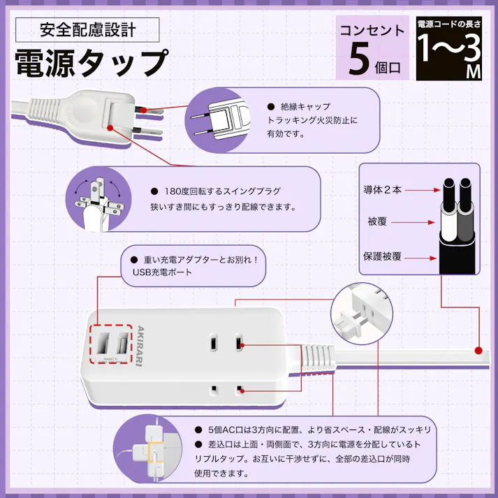 コンセント 延長コード 3m 短い 電源コード タップ 5個口 OAタップ安全 電源タップ usb たこあしコンセント テーブルタップ 3個AC 2個USB-A タコ足配線 蛸足 隙間 薄型