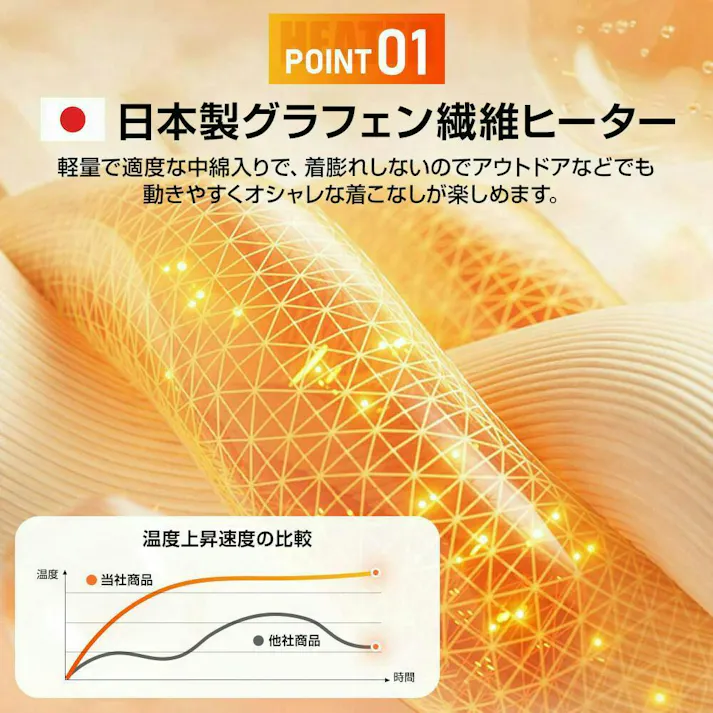 電熱ベスト ヒーターベスト【サイズ:L】【モバイルバッテリー付き(大容量15000mAh)】ヒーター16枚内蔵(洗濯機で洗濯可能)日本製の複合繊維使用 インナー 防寒 通勤 通学 ヒートジャケット 速暖 超軽量 薄型 3段階温度調節機能 男女兼用 ユニセックス #sou-mjv01-l-bk