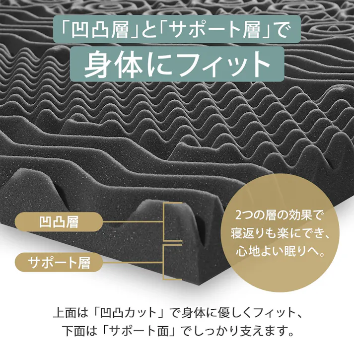 エコラテ エリート 6cmトッパー セミダブル 118x195x6cm 硬め 125N 体圧分散 敷き布団 オーバーレイ ベッドパッド マットレスパッド 厚さ6cm ecolatte elite