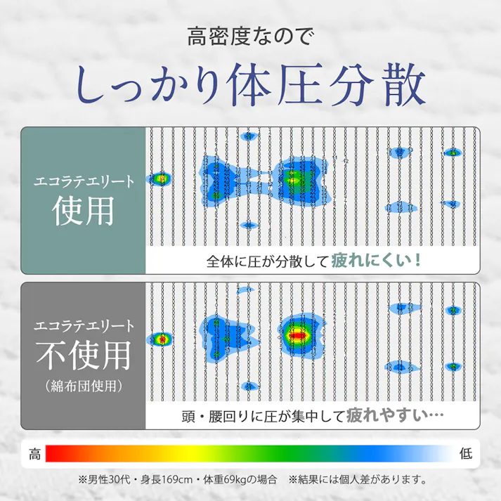 エコラテ エリート 10cm 三つ折りマットレス シングル 98x195x10cm 硬め 3つ折り 折りたたみ 150N ベッド 布団 敷き布団 体圧分散 快眠 安眠 寝具 床置き 収納 ecolatte elite