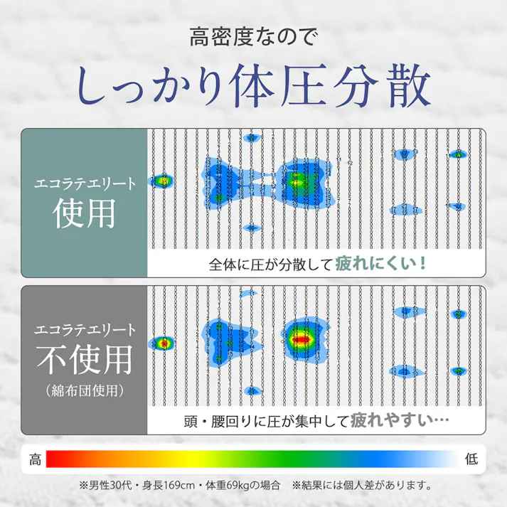 エコラテ エリート 10cm 三つ折りマットレス ダブル 138x195x10cm 硬め 3つ折り 折りたたみ 150N ベッド 布団 敷き布団 体圧分散 快眠 安眠 寝具 床置き 収納 ecolatte elite