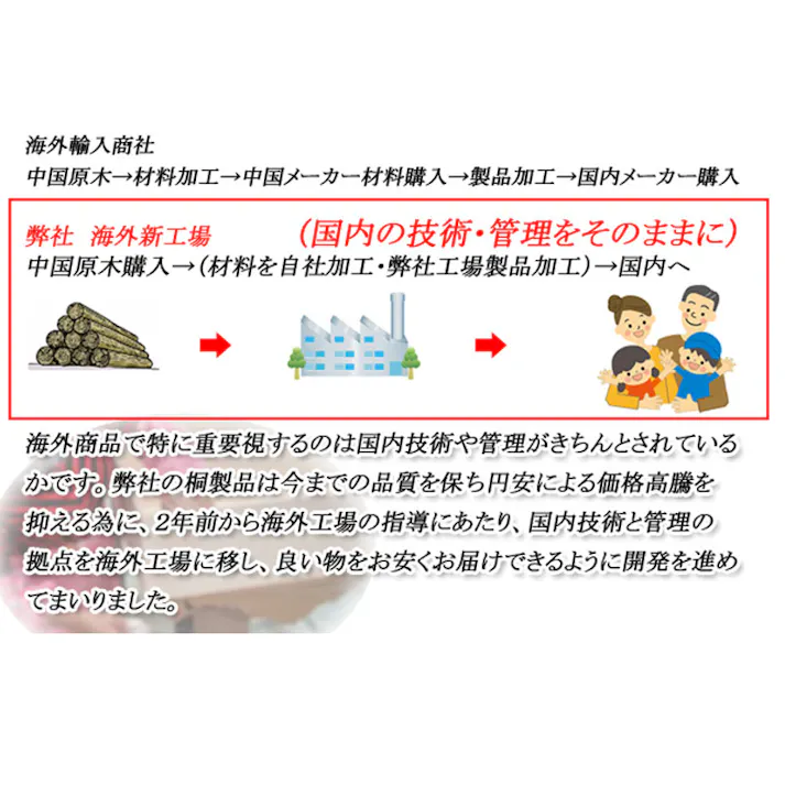総桐雛人形収納ケース3段 高さ72.5cmタイプ 押入れクローゼットにも収納可能な奥行77cm 雛人形 五月人形 桐 雛人形収納ケース 押入れ 総桐 ひな人形 衣装ケース 衣裳ケース 桐箱 キャスター付 桐たんす 桐箪笥 桐タンス 着物
