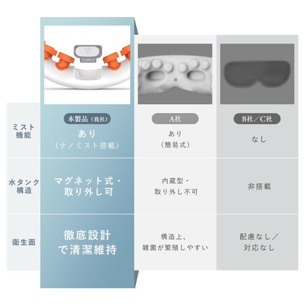 アイマッサージャー プロ手技 目元ケア 温熱 振動 蒸気 ほぐしケア