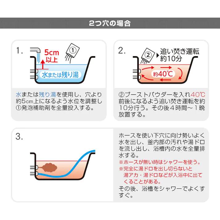 【お風呂追い焚き配管の雑菌洗浄剤(1回分) もっとお得な5個セット】 瞬間発泡で奥まで強力洗浄 追い焚き配管 洗浄 除菌 二剤式 クエン酸 過炭酸ナトリウム 1つ穴 2つ穴 OK 浴室小物にも ちあふる JAN:4989409099548