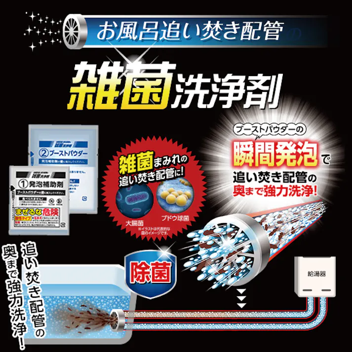 【お風呂追い焚き配管の雑菌洗浄剤(1回分) もっとお得な5個セット】 瞬間発泡で奥まで強力洗浄 追い焚き配管 洗浄 除菌 二剤式 クエン酸 過炭酸ナトリウム 1つ穴 2つ穴 OK 浴室小物にも ちあふる JAN:4989409099548