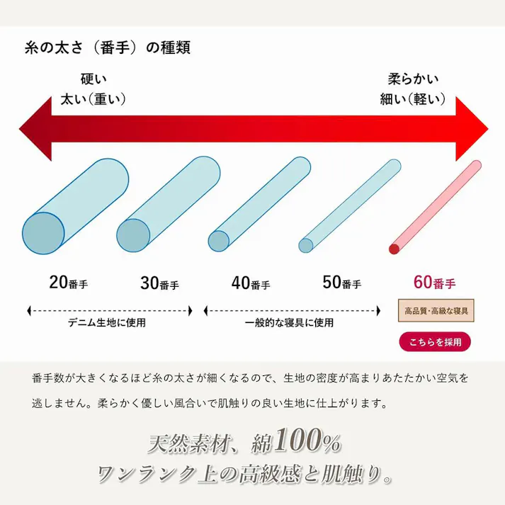 羽毛布団 シングル ナチュラルダック 綿100% 350dp 防ダニ 抗菌 消臭 ダック ダウン90% かさ高145mm ダウンパワー350