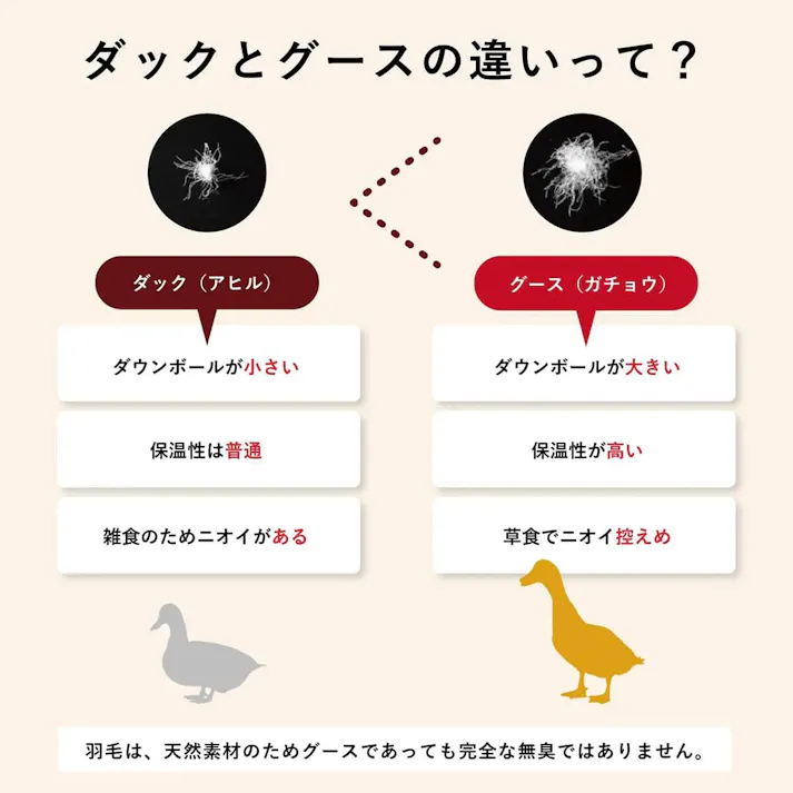 羽毛布団 シングル ナチュラルダック 綿100% 350dp 防ダニ 抗菌 消臭 ダック ダウン90% かさ高145mm ダウンパワー350