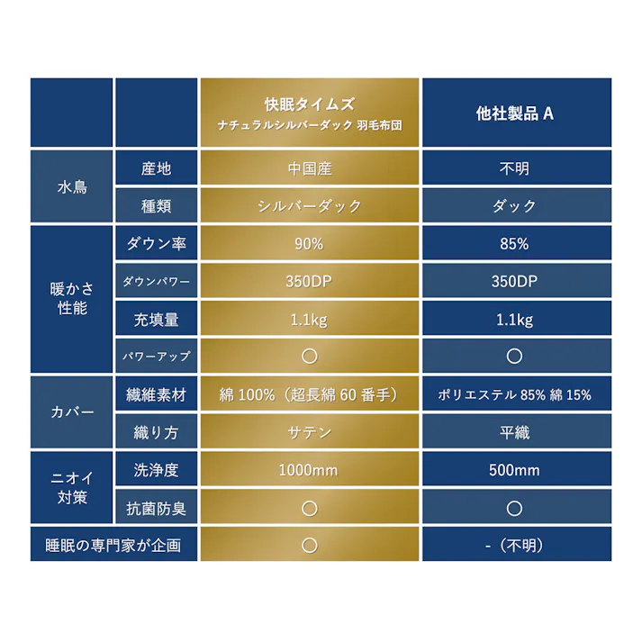 羽毛布団 シングル ナチュラルダック 綿100% 350dp 防ダニ 抗菌 消臭 ダック ダウン90% かさ高145mm ダウンパワー350
