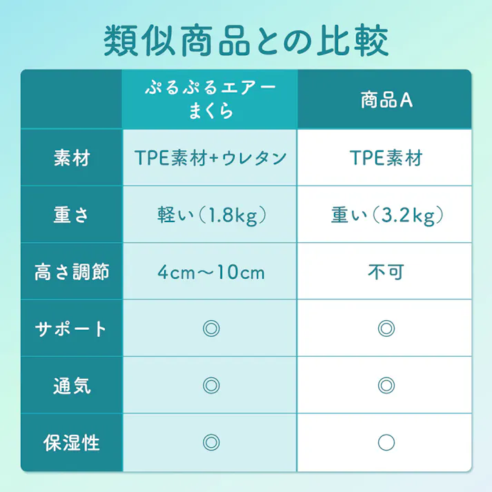 ぷるぷるエアーまくら 枕 柔らかい TPE ジェル 通気性 高通気 高さ調節