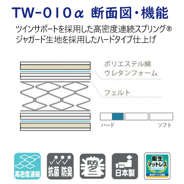 フランスベッド マットレス TW-010α S シングルサイズ 高密度連続スプリング やや硬めの寝心地 抗菌・防臭・防ダニ加工