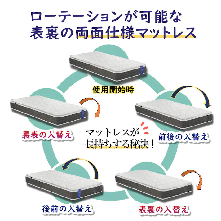 フランスベッド マットレス TW-010α S シングルサイズ 高密度連続スプリング やや硬めの寝心地 抗菌・防臭・防ダニ加工