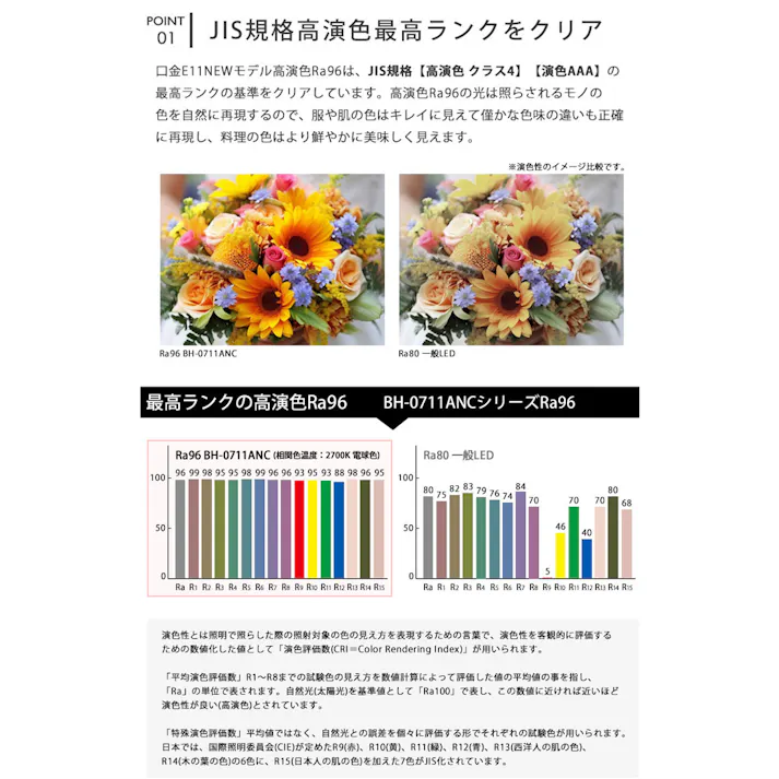 高演色クラス4 演色AAA LED電球 E11 60形相当 高演色Ra96 フリッカーフリー 電球色2700K BH-0711ANC-WH-WW-Ra96
