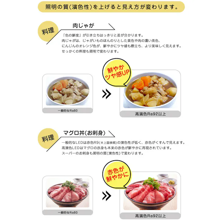 高演色クラス4 演色AAA LED電球 E11 60形相当 高演色Ra96 フリッカーフリー 電球色2700K BH-0711ANC-WH-WW-Ra96